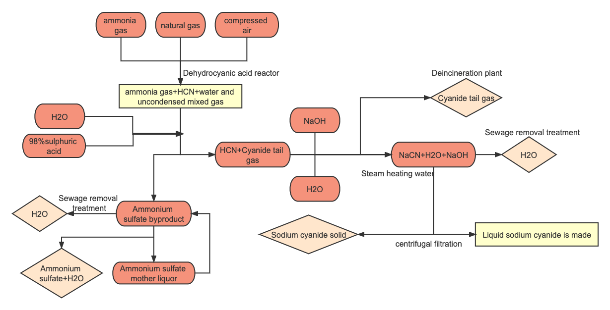Chemical Process Equipment Chemical Process Equipment