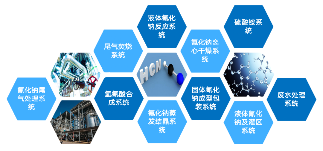 DODGEN Complete process solutions DODGEN Complete process solutions