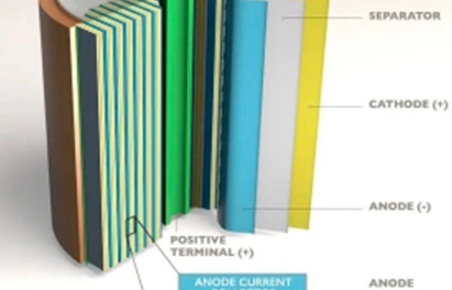 تقنية تفاعل وفصل الدودجين تساعد على التطوير الأخضر والمنخفض الكربون