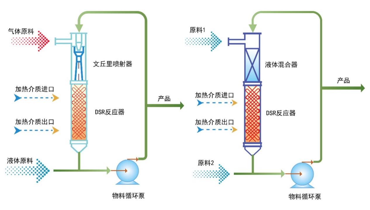 DODGEN_Circulating_Reactor-2.jpg
